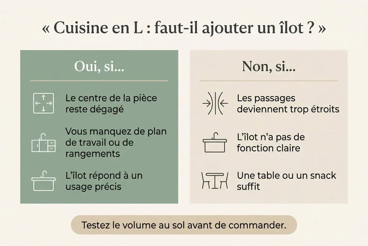 Infographie en français pour décider si un îlot est adapté à une cuisine en L