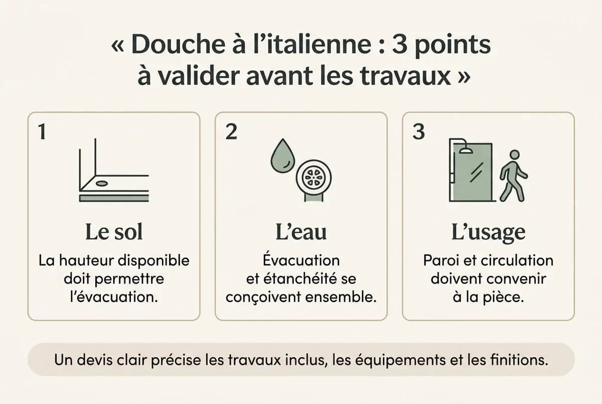 Infographie en français sur les trois points à valider avant de créer une douche à l’italienne